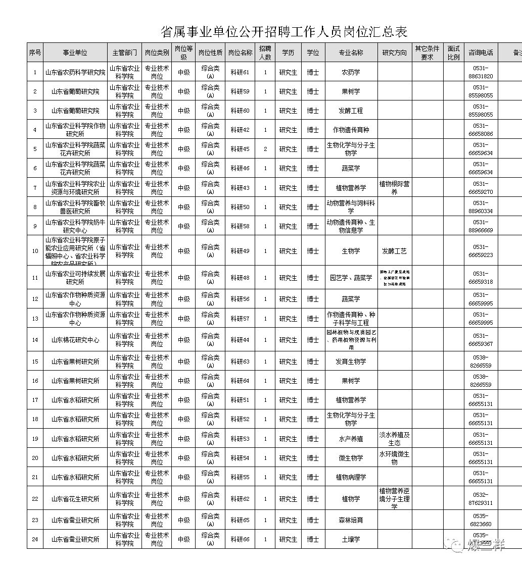 人口信息定位表原件公安局_公安局图片(3)