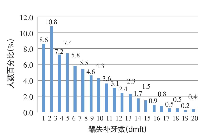 人口中牙数量_中国人口数量变化图