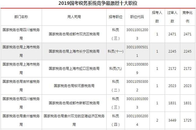 贵阳人口2021总人数_贵阳2021公交车图片(3)