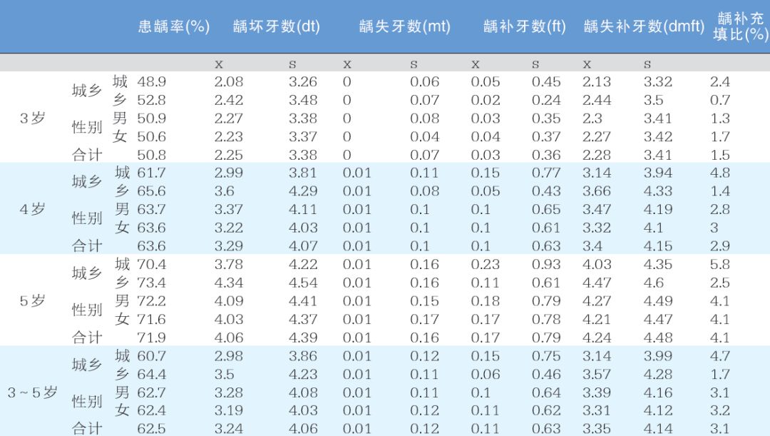 人口中牙数量_中国人口数量变化图