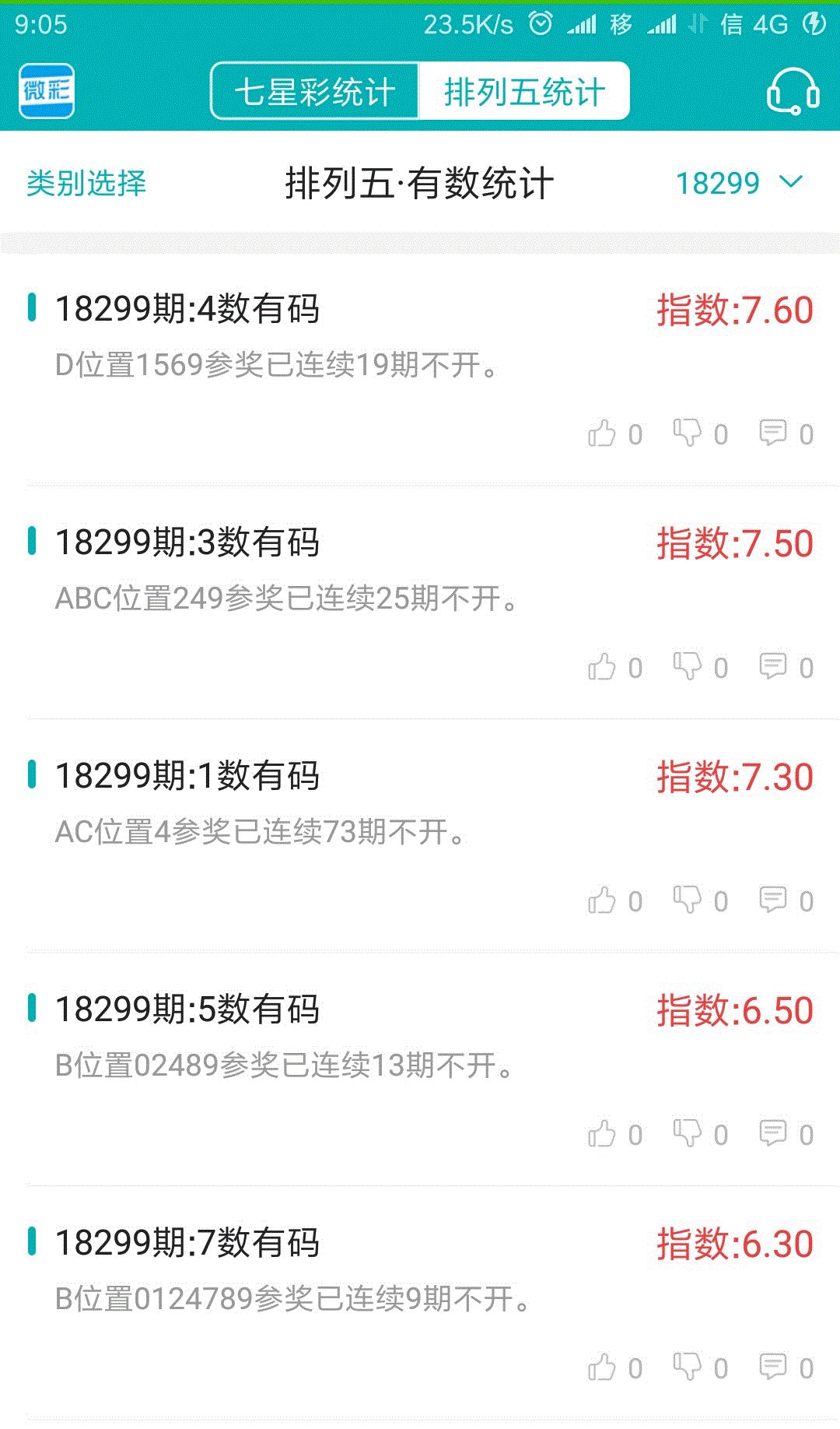 【降龍統計】七星彩上期概率統計1粒頭中！微彩點播APP，你值得擁有！ 科技 第4張