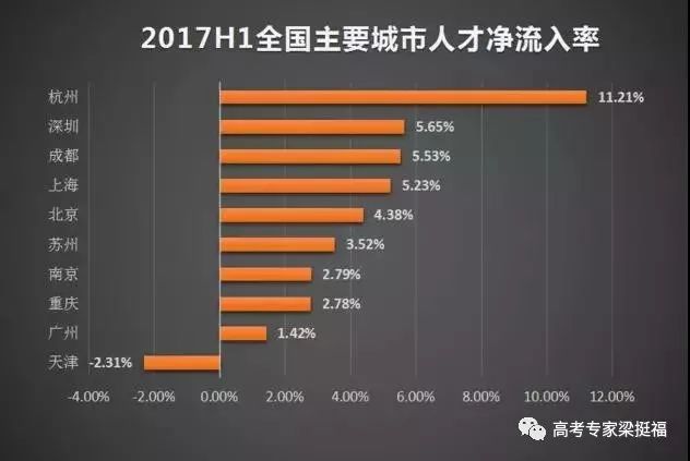 中国人口学历_2011 2016年中国人口各学历分布情况(2)