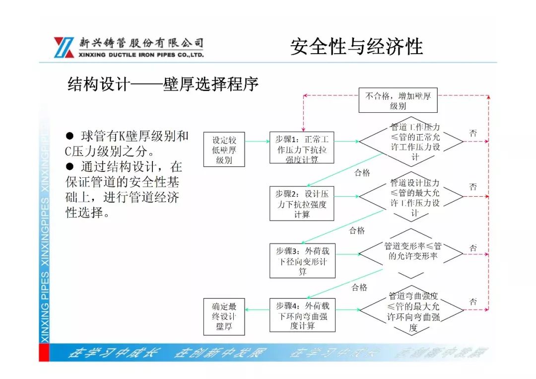 年會報告展播 ǀ 球墨鑄鐵管新產品技術與市場運用 科技 第6張