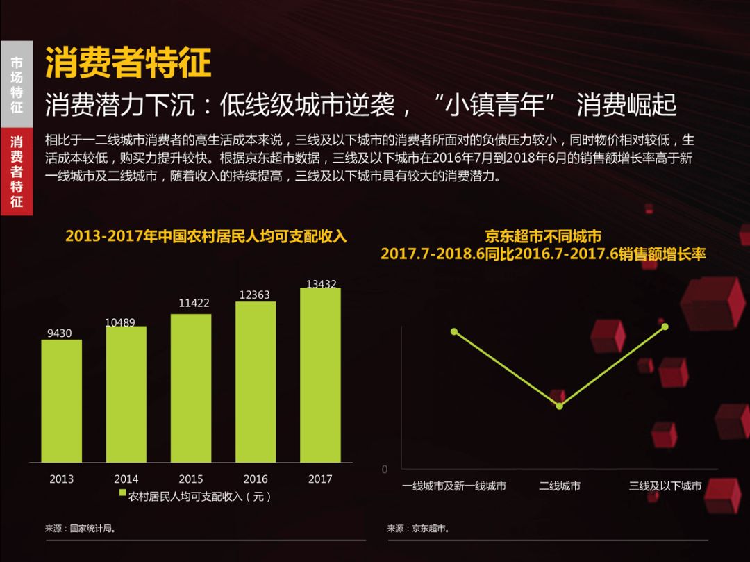 【京東、沃爾瑪、騰訊丨聯合發布「零售領域年度報告」(附PPT)】 科技 第11張