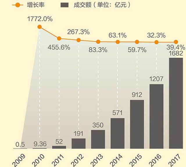 為什麼都說馬雲讓阿里變得完美，張勇將阿里變得強大？ 科技 第2張