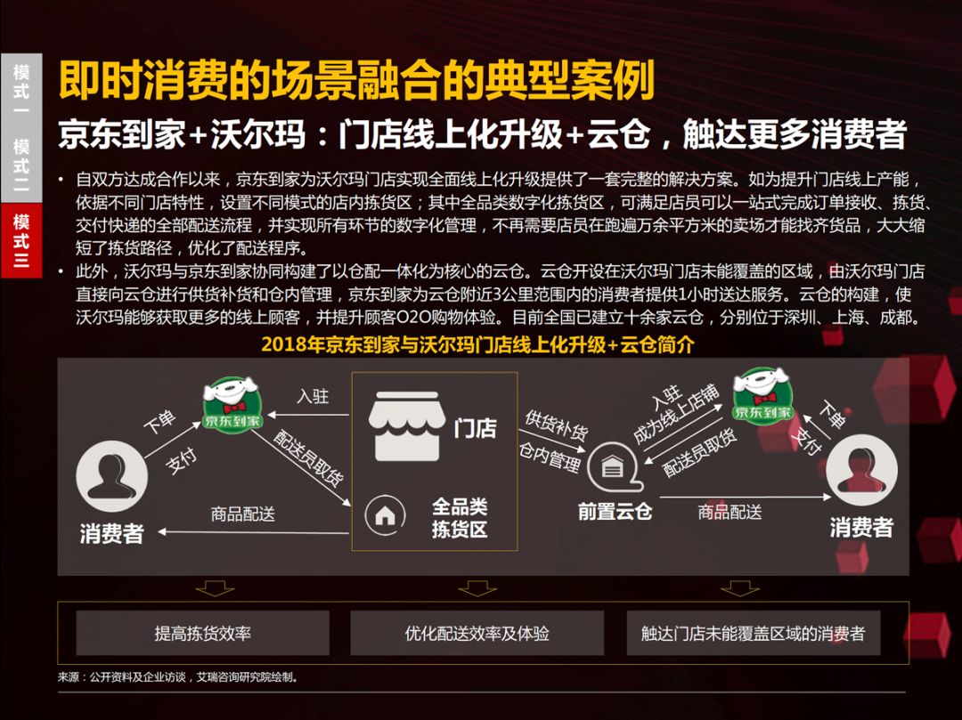 【京東、沃爾瑪、騰訊丨聯合發布「零售領域年度報告」(附PPT)】 科技 第40張