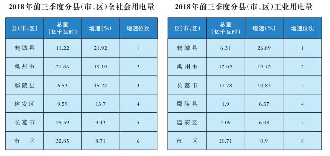 许昌地区gdp排行_2016年河南各县市GDP排行