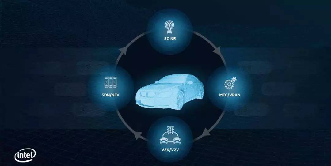 5G技術即將上線，對汽車市場會迎來什麼衝擊 科技 第6張