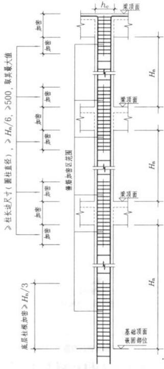 箍筋搭接长度是怎么确定的_柱搭接长度的箍筋