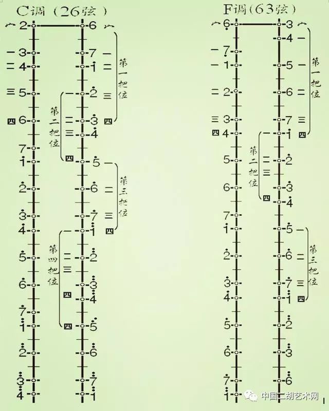 二胡常用演奏符号图和最全最常用音位把位图