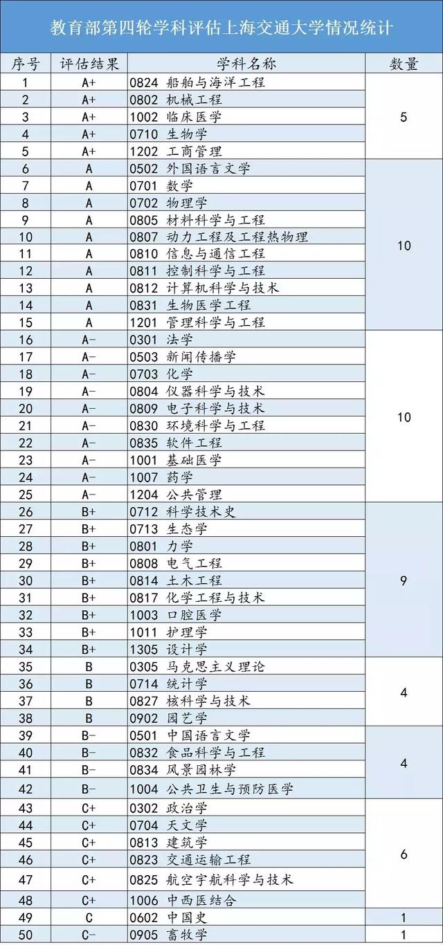2019工科大学排行榜_武书连2017年中国工科大学排行榜 全榜单 , 想报工科