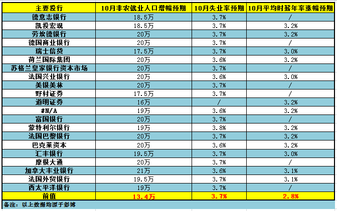 人口预测值和核实值_中国人口预测