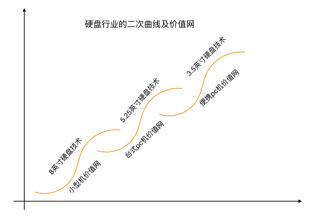 汽配行業發展簡史，汽配經銷商是怎樣走出第一步的！ 科技 第3張