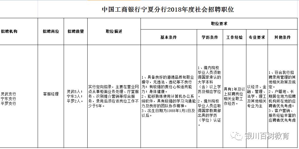 宁夏银行招聘_宁夏银行招聘考试试题及答案解析 模拟试题题库下载 宁夏华图教育网(2)