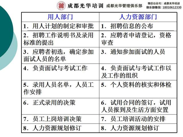 企划招聘_企业招聘海报设计图片(3)