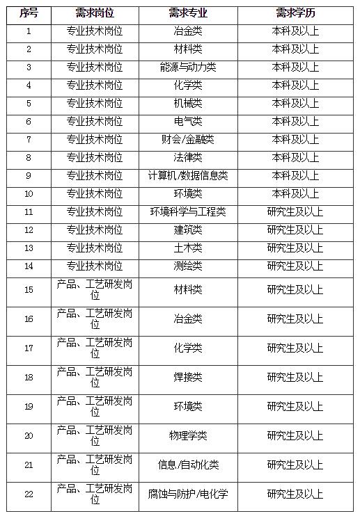 鞍钢招聘信息_鞍钢集团2021年校园招聘 同时面向2020届(4)