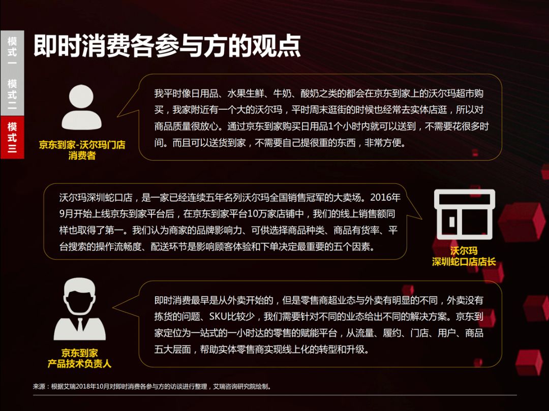 【京東、沃爾瑪、騰訊丨聯合發布「零售領域年度報告」(附PPT)】 科技 第43張