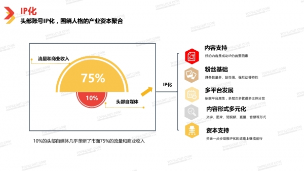 透過2018中國自媒體行業白皮書看自媒體經營新趨勢 科技 第91張