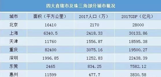 人口超过一千万的城市_外媒盘点世界最差规划城市 诸多著名城市上榜(2)