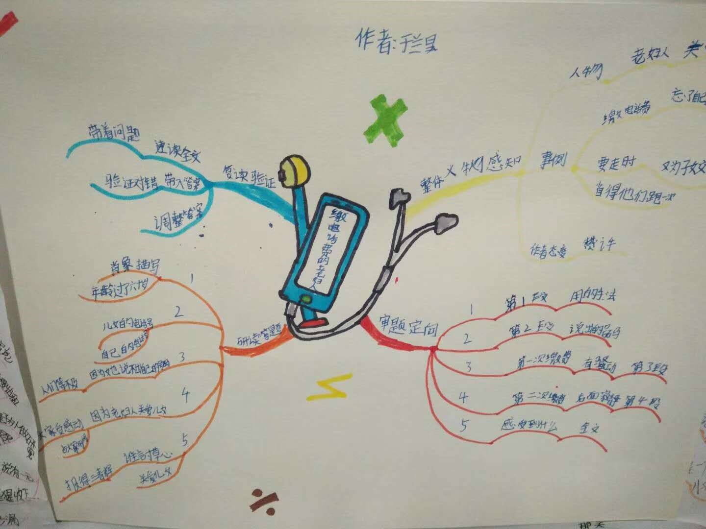 长垣金笔以思维导图打开阅读之门