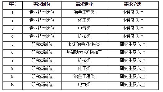 鞍钢招聘信息_鞍钢集团2021年校园招聘 同时面向2020届