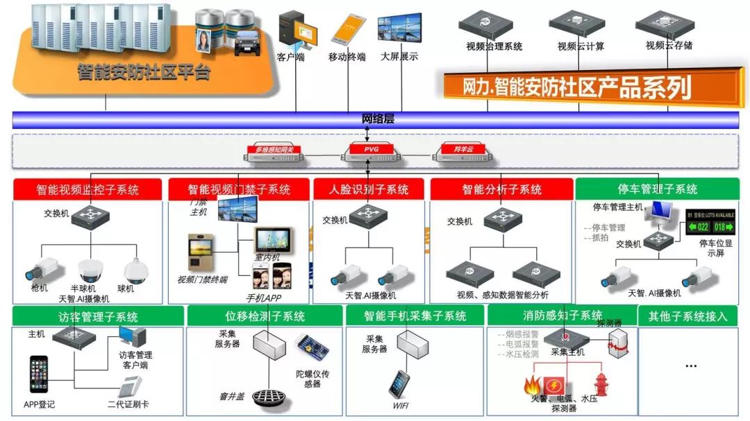 上海实有人口管理系统_实有人口管理员工服(3)