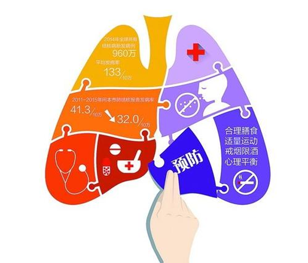 每年死亡人口_超级杀手