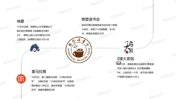 透過2018中國自媒體行業白皮書看自媒體經營新趨勢 科技 第72張