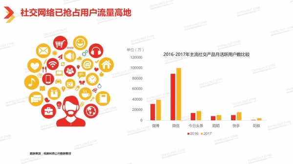 透過2018中國自媒體行業白皮書看自媒體經營新趨勢 科技 第20張