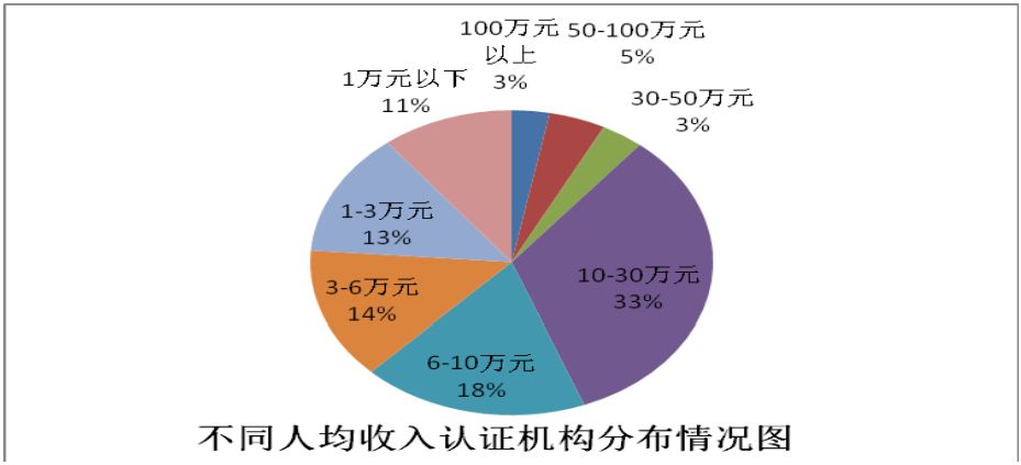 人均gdp是哪个除哪个_中国第十个国家中心城市一定是省会,这个城市最有希望成功入围(3)