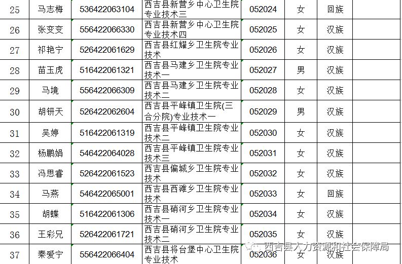 西吉县人口2021_西吉县最新人口普查结果公布,全县常住人口为315827人 比重