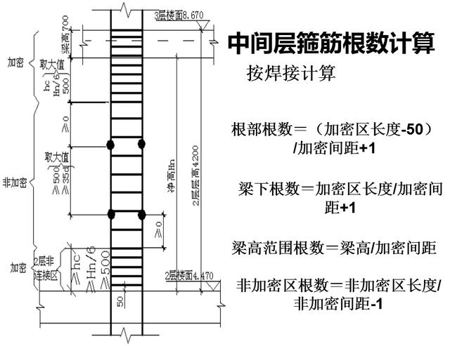 纵筋怎么搭接_柱的纵筋搭接图片(3)