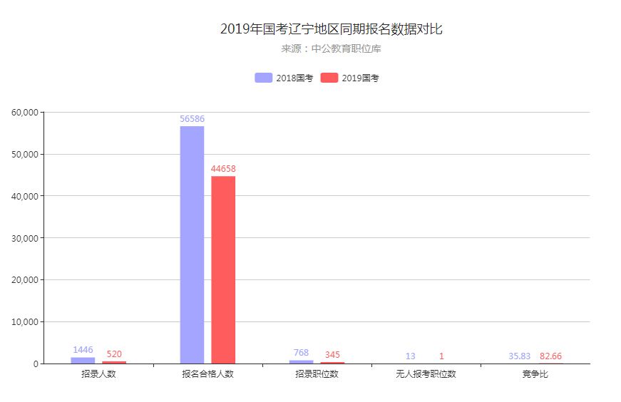 南昌人口数量2019_南昌大学(3)