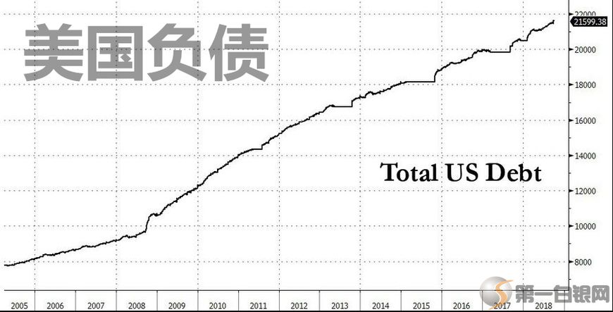 普底GDP(2)