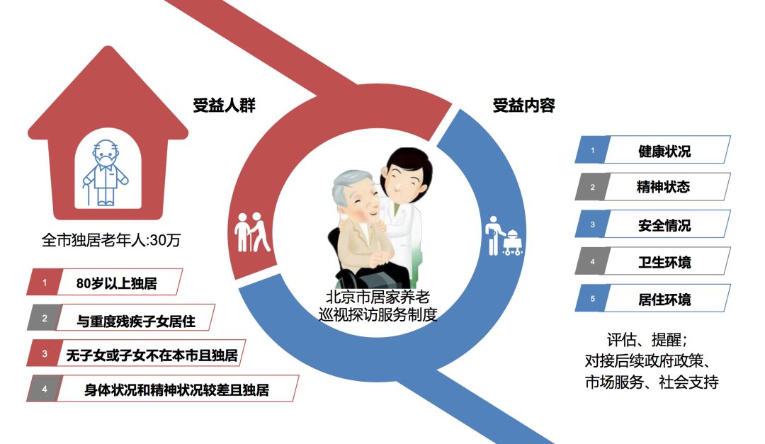 A社区60周岁以上老年人口为_老年微信头像(3)