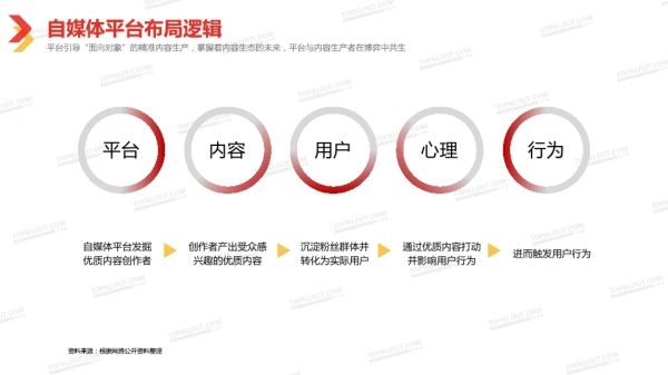 透過2018中國自媒體行業白皮書看自媒體經營新趨勢 科技 第11張