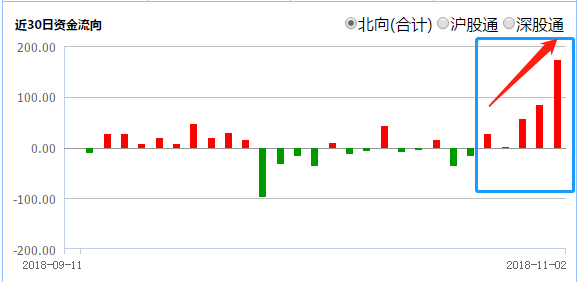 A股全线暴涨，市场繁荣背后的驱动力