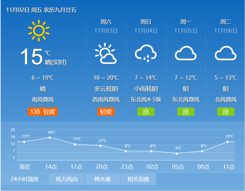 天津今日各地天气预报详情