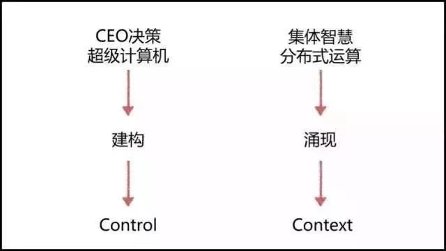 拉姆·查蘭：不是貧窮限制了你的想像力，而是你懶得想 科技 第4張