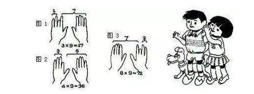 生活中6個有趣的數學小故事，激發孩子學習興趣！ 科技 第2張