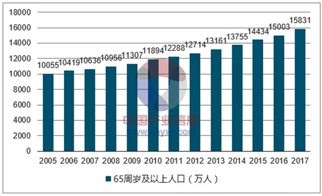 中国人口人口顶峰_中国人口(3)