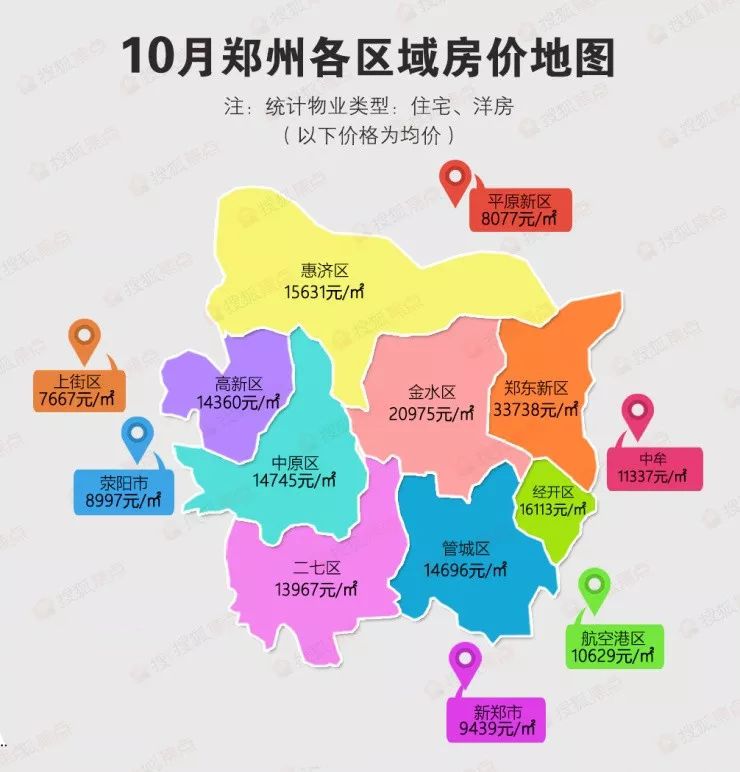 9月份vs10月份 来源:搜狐焦点 从上图数据可以看出, 郑州14个区域中