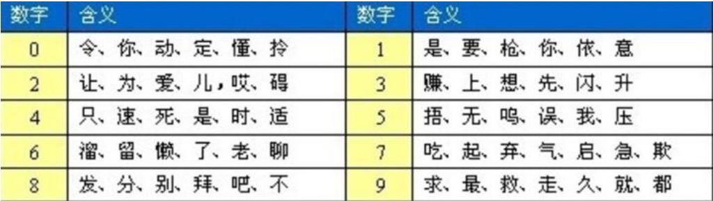 谈球吧体育股市的暗语密码晚上有空看看让你少走十年弯路(图3)