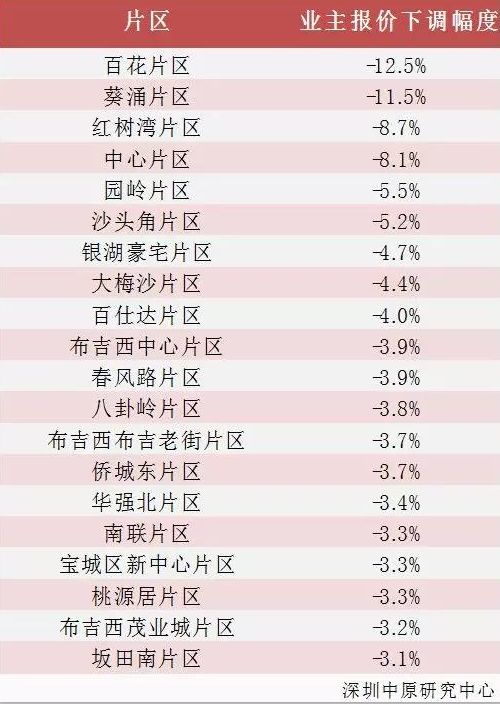 深圳常年人口_深圳人口密度图(3)