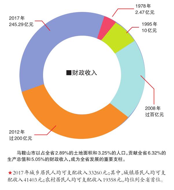 改革开放前二十年经济总量翻翻_改革经济开放手抄报(3)