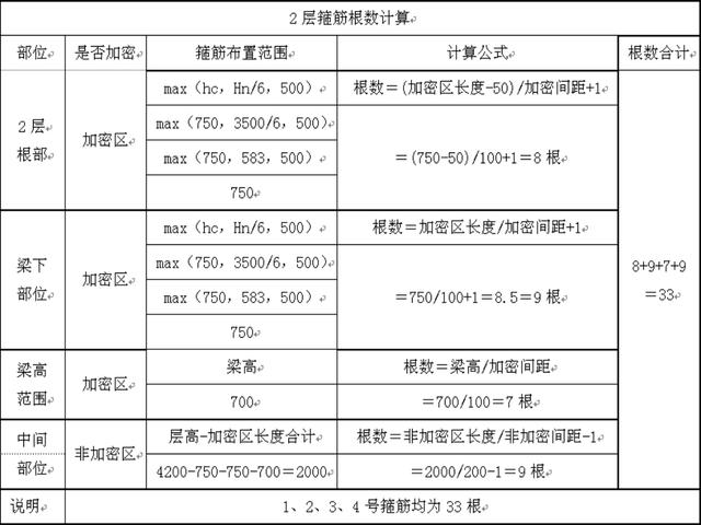 基础放射筋怎么计算搭接_基础放射筋布置图片(2)