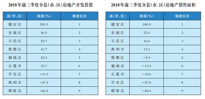 许昌地区gdp排行_2016年河南各县市GDP排行