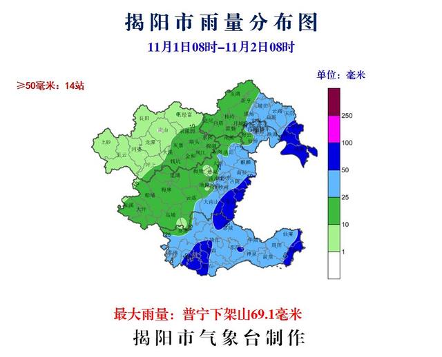 普宁流沙北山多少人口(2)