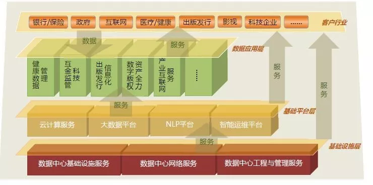 最美莫過於初見：中金數據與您相約烏鎮世界互聯網大會 科技 第3張