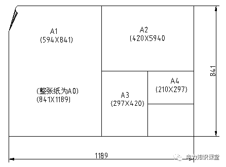 两种格式图框的周边尺寸a,c,e见表13-1.